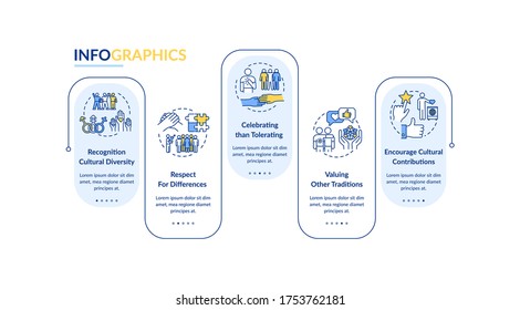 Multi national empowerment vector infographic template. Multi ethnicity presentation design elements. Data visualization with 5 steps. Process timeline chart. Workflow layout with linear icons