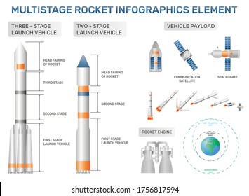 Multi stage rocket infographics. Launching rocket into space vector illustration