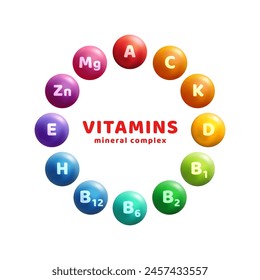 Multi Vitamin complex icons, banner flyer. Vector illustration. Place for text. Multivitamin supplement, b1, d, e, mg, c, zinc, magnesium. Diet infographics poster. Colorful pills