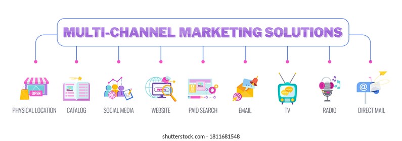 Multichannel, Omnichannel Marketing Solutions. Traditional And Digital Marketing. Advertising And Direct Sales. Brand Promotion In The Target Market. Flat Vector Cartoon Illustration