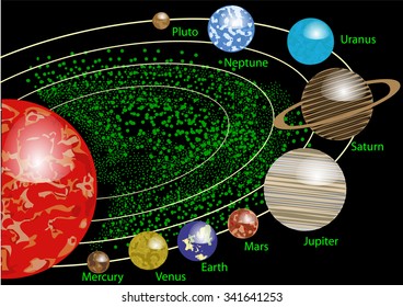 multicolor solar system with name of planet