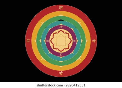 Multi-colored concentric circle mandala representing chakra energy centers with sanskrit characters and a central lotus flower on black background
