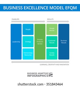 Conceito multicolorido de modelo de excelência empresarial EFQM
