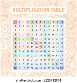 Multi-colored multiplication table on the background with school supplies. Multiplication table.
