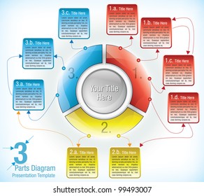 Multicolored presentation template of a segmented wheel with three equal segments and a varying number of attached information text boxes and arrows connecting them