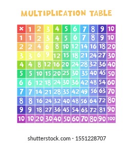 Multicolored square multiplication isolated on a white background. Vector graphics.