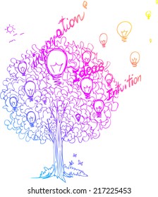 Multi-colored tree with light bulbs, decorated with the words innovation, intuition, ideas.