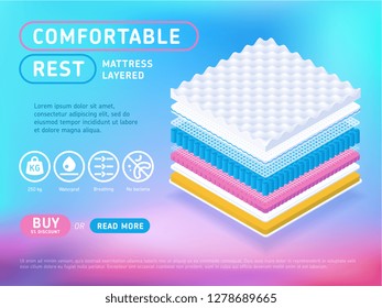 Multicolored web page with promotion of contemporary mattress showing isometric layered model