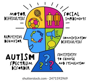 Multidimensional autism spectrum. Higher and lower functioning. More or less Autistic. Vertical medical poster in a bold whimsical style. Editable vector illustration. Colorful pop art graphics