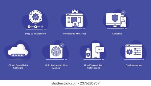 The Multi-Factor Authentication (MFA) icons represent a secure approach to access control, ensuring data protection through multiple layers of verification.