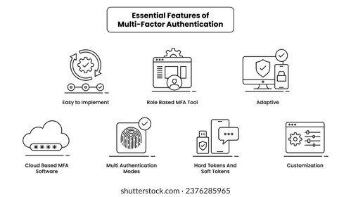 Los iconos de Multi-Factor Authentication (MFA) representan un enfoque seguro para el control de acceso, garantizando la protección de datos a través de múltiples capas de verificación.