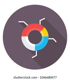 
A multilevel business analytics pie chart 
