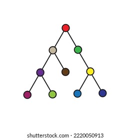 A multilevel decision with two choices and a molecule -  illustration of decision making algorithms, business , engineering , computer science , chemistry, and logic 