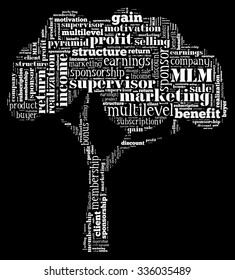 Multilevel Marketing Tag Cloud    - vector illustration