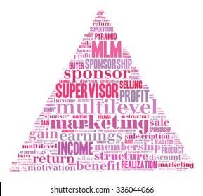 Multilevel Marketing Tag Cloud    - vector illustration