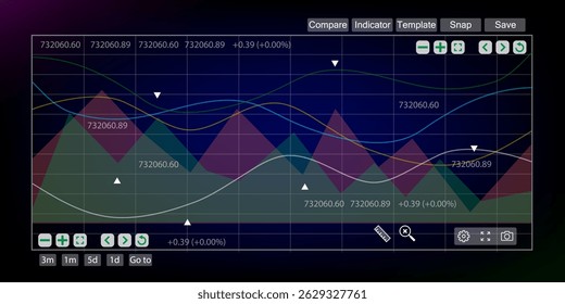 Multi-line chart on a digital monitoring dashboard, showing data analytics, performance tracking, and trends. Ideal for business reports, finance, technology, and real-time data visualization.