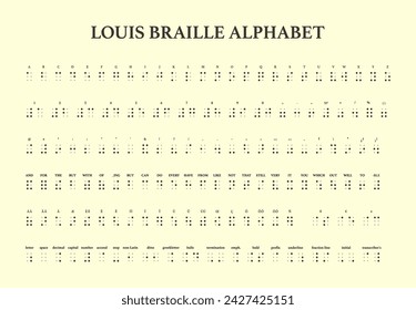 Multilingual Braille alphabet. Letters, numerals, punctuation, formatting marks, contractions, abbreviations converter for sight-impaired. Educational font for inclusive communication. Vector typeset