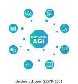 Multimodal AGI Infographic – A Dynamic Illustration of Artificial General Intelligence Capabilities Across Text, Speech, Video, Code, and Data in a Vibrant Blue Gradient Design.