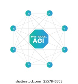 Multimodal AGI Infographic – A Sophisticated Network Representation of Artificial General Intelligence Featuring a Blue Gradient Design.