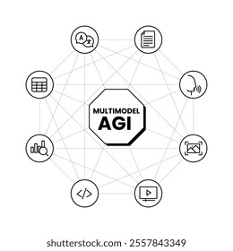 Multimodal AGI Infographic – Visual Representation of Artificial General Intelligence Integrating Capabilities in Text, Speech, Video, Code, and Data in a Black-and-White Minimalist Design