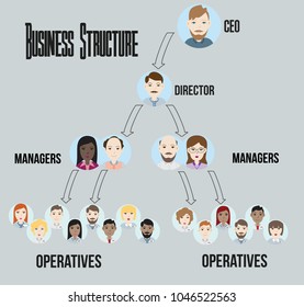 Multinational company organization hierarchy structure. Vector illustration.