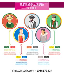 Multinational culture infographics layout with world ethnicity statistics and  isometric round icons of people in traditional costumes vector illustration