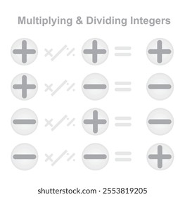 Multiplaying and dividing of integers rule. vector