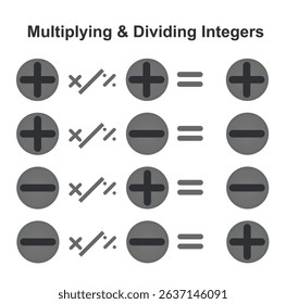 Multiplaying and dividing of integers rule. vector