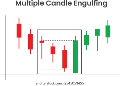 Multiple candle engulfing formation with candlesticks