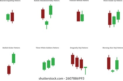 Multiple candlesticks patterns sheet trading sheet sheat