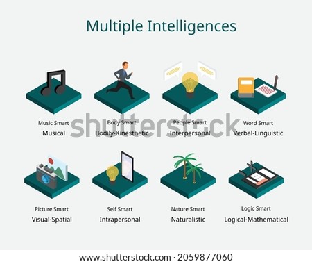 Multiple Intelligences is psychological theory about people and their different types of intelligences 