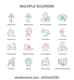 Multiple Sklerose Symptome, Diagnose- und Behandlungsvektorsymbole. Medizinische Symbole.