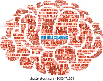 Multiple Sclerosis word cloud on a white background. 