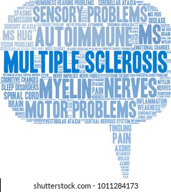Multiple Sclerosis word cloud on a white background. 