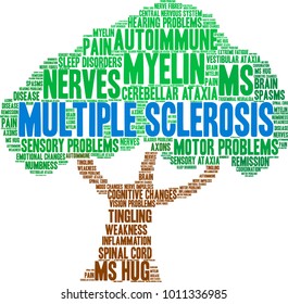 Multiple Sclerosis word cloud on a white background. 