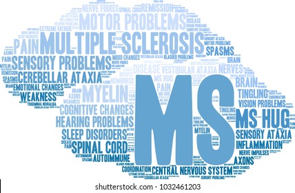 Multiple Sclerosis word cloud on a white background.