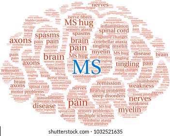 Multiple Sclerosis word cloud on a white background.