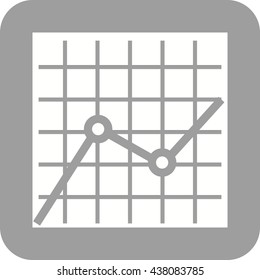 Multiple Trend Chart