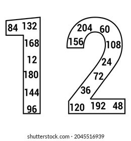 multiples poster of 12 in mathematics