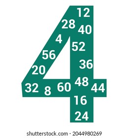 multiples poster of 4 in mathematics