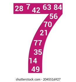 multiples poster of 7 in mathematics