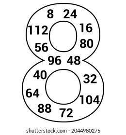 multiples poster of 8 in mathematics