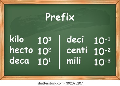 Multiples and submultiples prefixes on green chalkboard vector