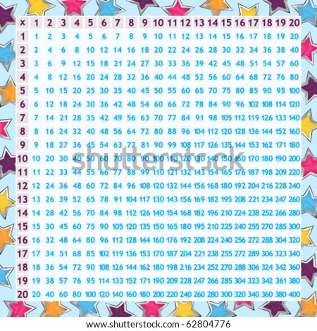 Multiplication chart