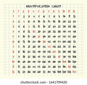 Multiplication Chart For Education. Colorful Multiplication Table Vector