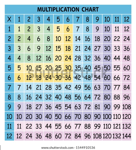 Multiplication Chart Education Colorful Multiplication Table Stock ...