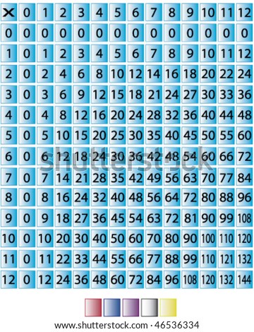 Multiplication Chart on Square Buttons 0-12