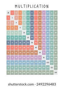 Tabla de multiplicar para las tablas de tiempos 1 a 12, Cuadrado de multiplicar, Cuadrado de la tabla de tiempos, Cartel de aprendizaje de matemáticas, Vivero Montessori, Cartel educativo, Mesas de tiempos, Decoración del aula de matemáticas