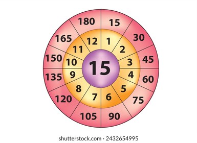 Multiplication circle of 15 for calculations 