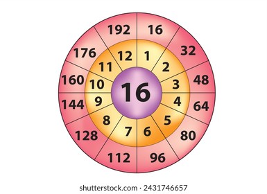 gráfico de círculo de multiplicación 16 (gráfico de multiplicación)